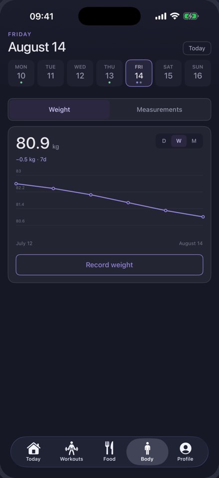 Ironpad: bodyweight chart by day, week and month